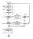 Fig. 01 - System and method for low energy double authentication between mobile device and server nodes