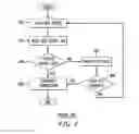 Fig. 03 - System and method for low energy double authentication between mobile device and server nodes