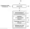 Fig. 01 - Security method and apparatus for electric vehicle power transfer system