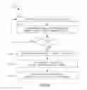 Fig. 03 - Securing connections to unsecure internet resources