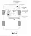 Fig. 04 - Mechanism for facilitating remote access of user and device credentials for remoting device activities between computing devices