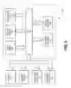 Fig. 06 - Mechanism for facilitating remote access of user and device credentials for remoting device activities between computing devices