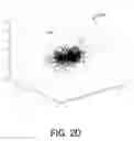 Fig. 06 - Data encryption/decryption using neurological fingerprints