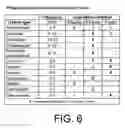 Fig. 09 - Data encryption/decryption using neurological fingerprints