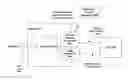 Fig. 01 - Data driven role based security