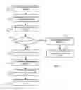 Fig. 08 - SYSTEMS AND METHODS FOR TRUE PRIVILEGE APPLICATION ELEVATION