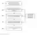 Fig. 01 - Security risk mapping of potential targets