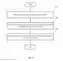 Fig. 07 - System and method for software defined behavioral DDoS attack mitigation