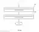 Fig. 09 - System and method for software defined behavioral DDoS attack mitigation