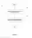 Fig. 07 - Method for providing wireless application privilege management