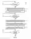 Fig. 06 - Technologies for scalable capability detection for multimedia casting