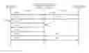 Fig. 01 - Reestablishment of session initiation protocol (SIP) dialogs
