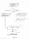 Fig. 10 - Mechanism for sharing of information associated with events