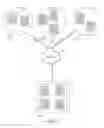 Fig. 34 - Mechanism for sharing of information associated with events