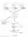 Fig. 41 - Mechanism for sharing of information associated with events