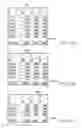 Fig. 50 - Mechanism for sharing of information associated with events