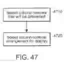 Fig. 60 - Mechanism for sharing of information associated with events