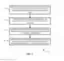 Fig. 06 - Methods for website version control using bucket cookies