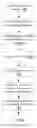 Fig. 01 - Methods for transforming a server side template into a client side template and devices thereof
