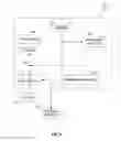 Fig. 07 - Inter-platform management of computing resources
