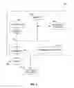 Fig. 07 - Inter-platform management of computing resources