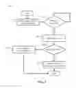 Fig. 04 - Session aware USB redirection for multi-server published applications