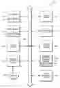 Fig. 01 - Single click upload of images from a mobile device