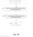 Fig. 29 - Mobile device pairing