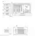 Fig. 04 - Extending features of one device to another