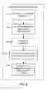Fig. 07 - Emergency mobile notification handling