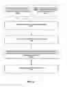 Fig. 11 - Call detail record analysis to identify fraudulent activity