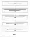 Fig. 20 - Call detail record analysis to identify fraudulent activity