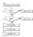 Fig. 01 - Flexible communication systems and methods