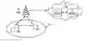 Fig. 01 - Redirecting Billing in Radio Network