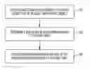 Fig. 01 - Methods and systems facilitating generation of digital representations of objects