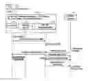 Fig. 11 - Function performing apparatus