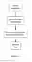 Fig. 05 - Method and system for performing a print process using a map
