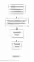 Fig. 06 - Method and system for performing a print process using a map