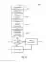 Fig. 15 - Device and method for relative positioning of multi-aperture optics comprising several optical channels in relation to an image sensor