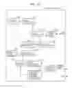 Fig. 138 - Information communication method