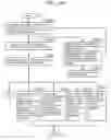 Fig. 145 - Information communication method