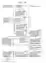 Fig. 146 - Information communication method