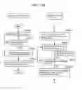 Fig. 151 - Information communication method