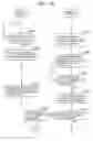 Fig. 153 - Information communication method
