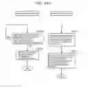 Fig. 155 - Information communication method