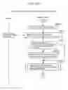 Fig. 156 - Information communication method