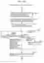 Fig. 167 - Information communication method