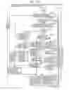 Fig. 168 - Information communication method