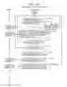 Fig. 171 - Information communication method