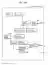 Fig. 201 - Information communication method